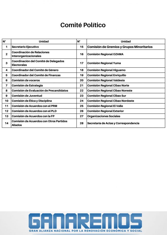comite politico